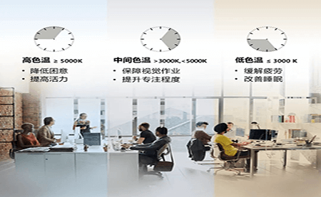 共話照明未來，這場(chǎng)論壇臺(tái)達(dá)說了什么