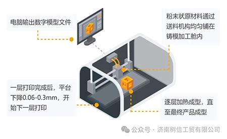 解鎖高精尖控制應(yīng)用臺達(dá)方案助力3D打印穩(wěn)定、高質(zhì)生產(chǎn)
