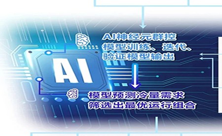 用AI群控之術(shù)，把中央空調(diào)的能耗降下來
